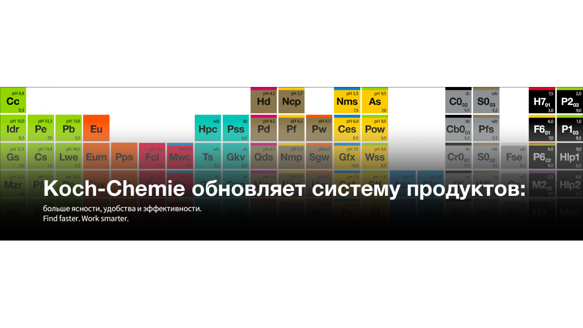 Koch-Chemie обновляет систему продуктов: больше ясности, удобства и эффективности